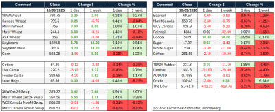 Supplied: Lachstock