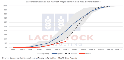 Supplied: Lachstock