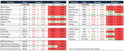 Supplied: Lachstock