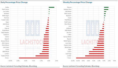 Supplied: Lachstock