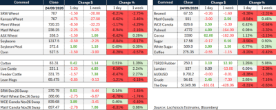 Supplied: Lachstock