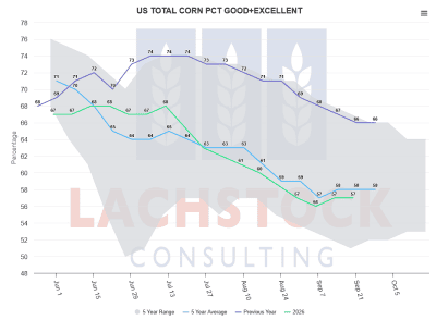 Supplied: Lachstock