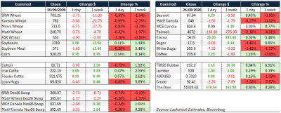 Supplied: Lachstock