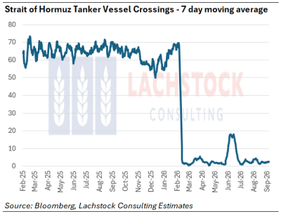 Supplied: Lachstock