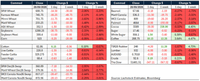 Supplied: Lachstock