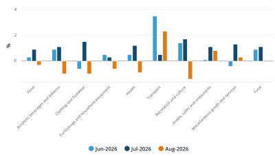Supplied: Lachstock