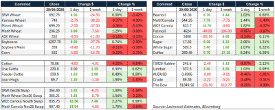 Supplied: Lachstock