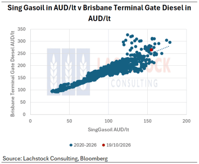 Supplied: Lachstock