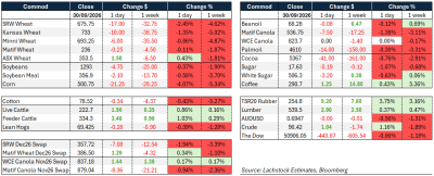 Supplied: Lachstock