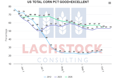 Supplied: Lachstock