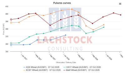 Supplied: Lachstock