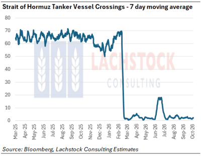 Supplied: Lachstock