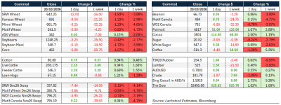 Supplied: Lachstock