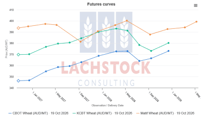 Supplied: Lachstock