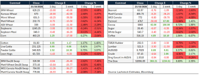 Supplied: Lachstock