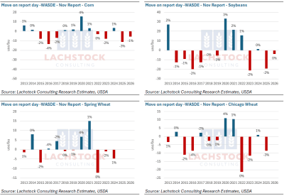 Supplied: Lachstock