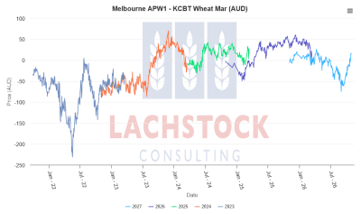 Supplied: Lachstock